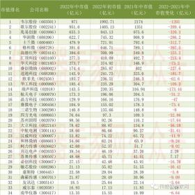 中国市值最大传感器企业TOP50排名榜出炉！任正非说的寒气来了 