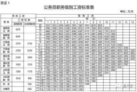 百科资讯 第84页